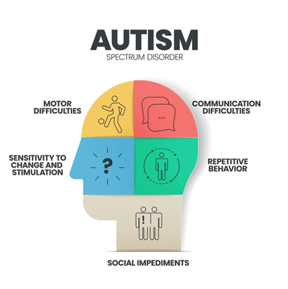 autism